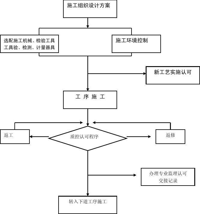 从规划到部署的全程概览