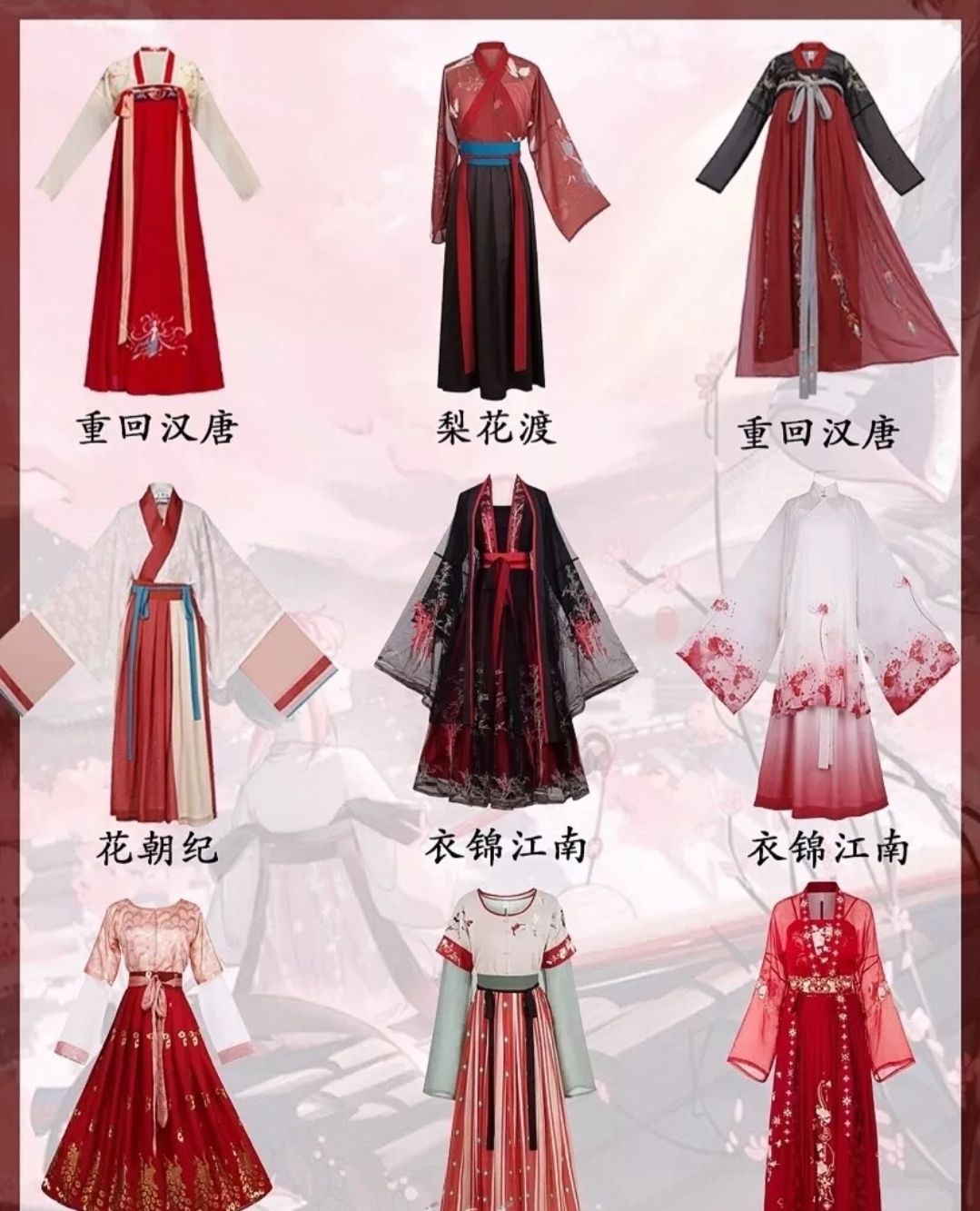 不同配置与服务等级下的费用分析