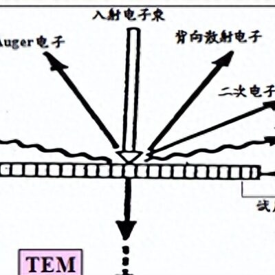 SEM基础知识介绍