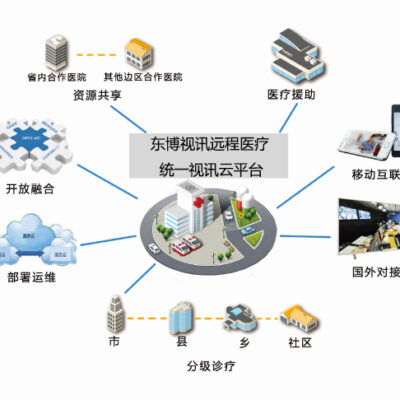 赋能远程医疗与数字化健康管理新时代