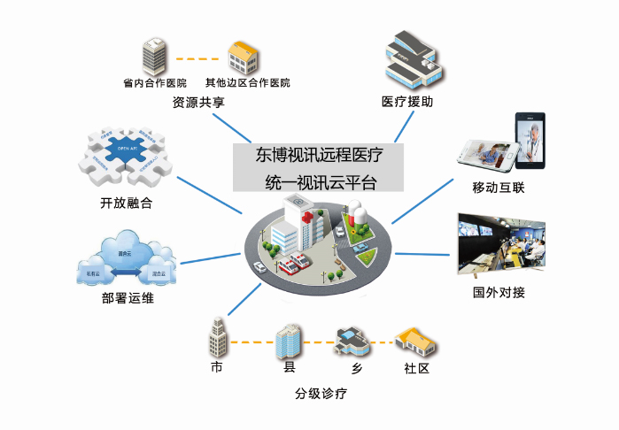赋能远程医疗与数字化健康管理新时代
