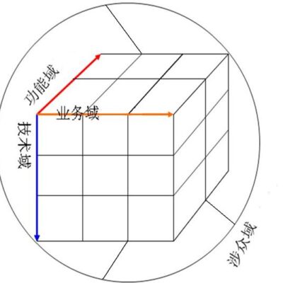 多维度视角解读腾讯天津数据中心机房单元的作用和影响