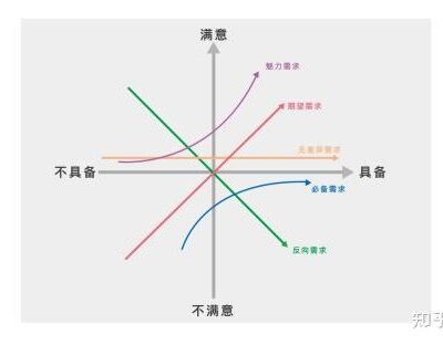 不同因素决定服务器对容器的支持能力