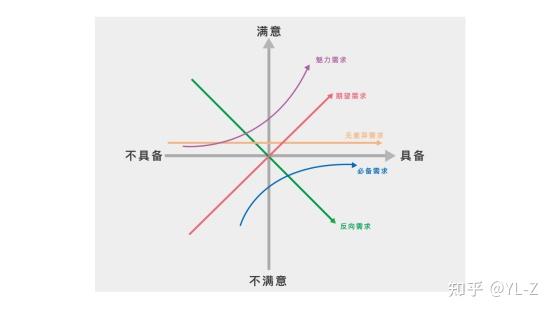 不同因素决定服务器对容器的支持能力