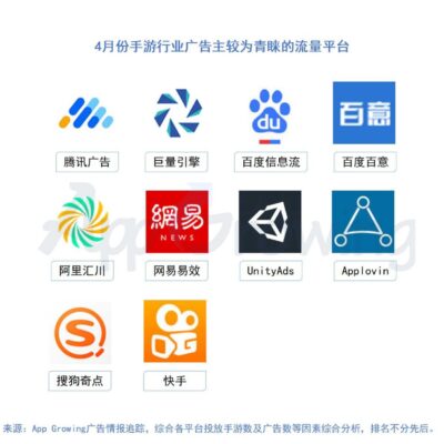 分析手游服务器扩展策略与未来趋势