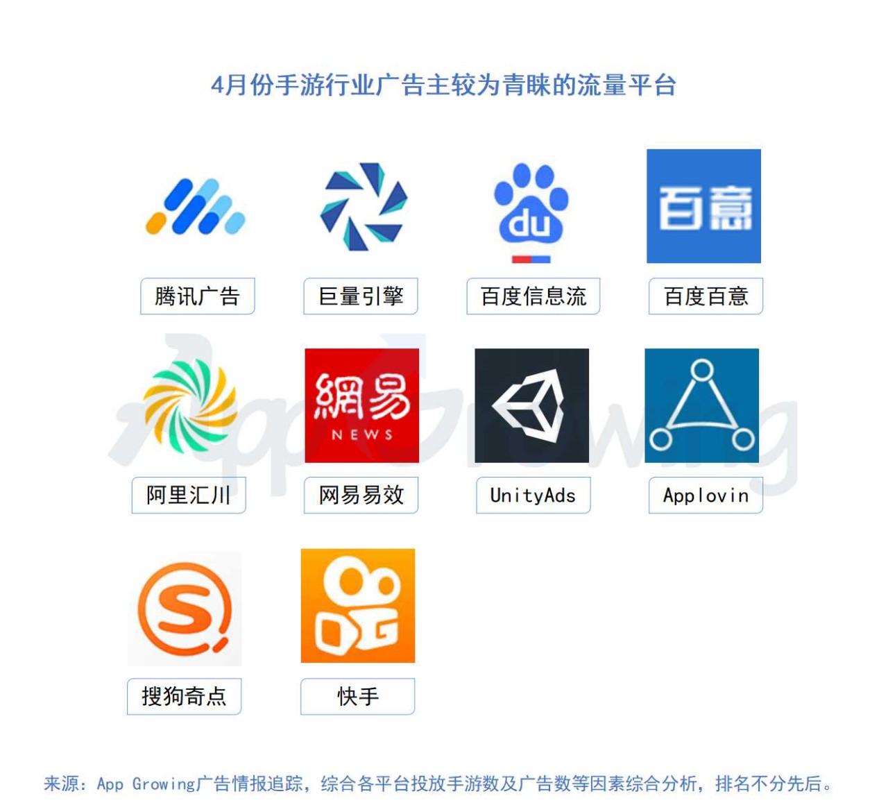 分析手游服务器扩展策略与未来趋势