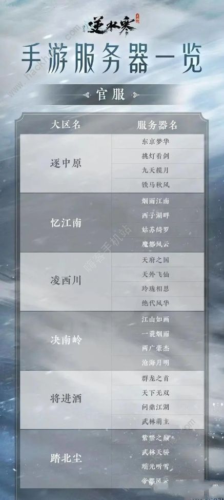 详解手游服务器架构与容纳能力