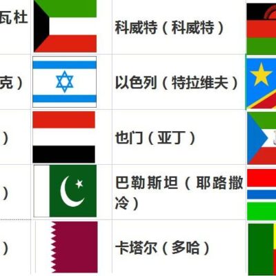 各个服务器租赁公司的价格与报价标准差异研究