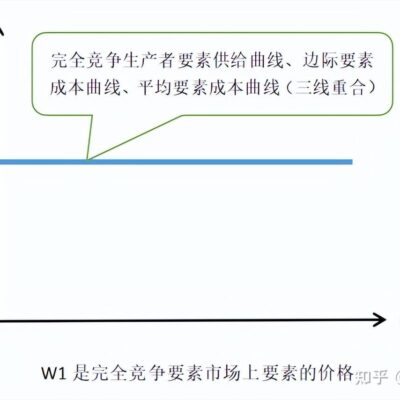 市场平均水平及波动因素