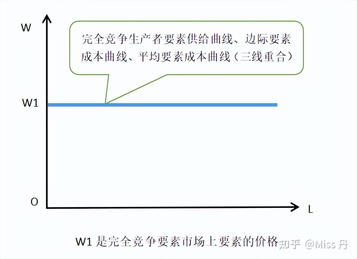 市场平均水平及波动因素