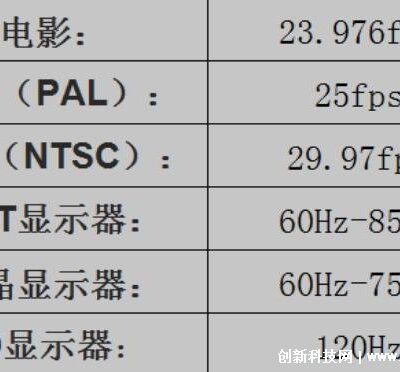 多少fps才是理想选择？