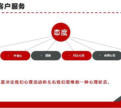 了解不同服务类型与市场报价