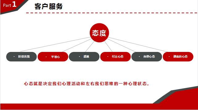 了解不同服务类型与市场报价