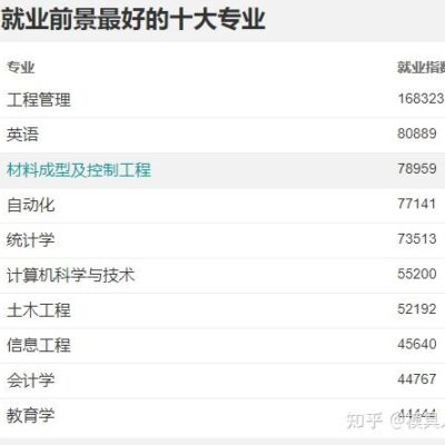 专业步骤详述如何进行关键词分析与研究