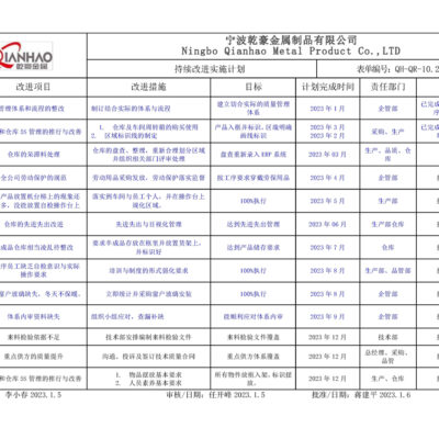 实施改进措施