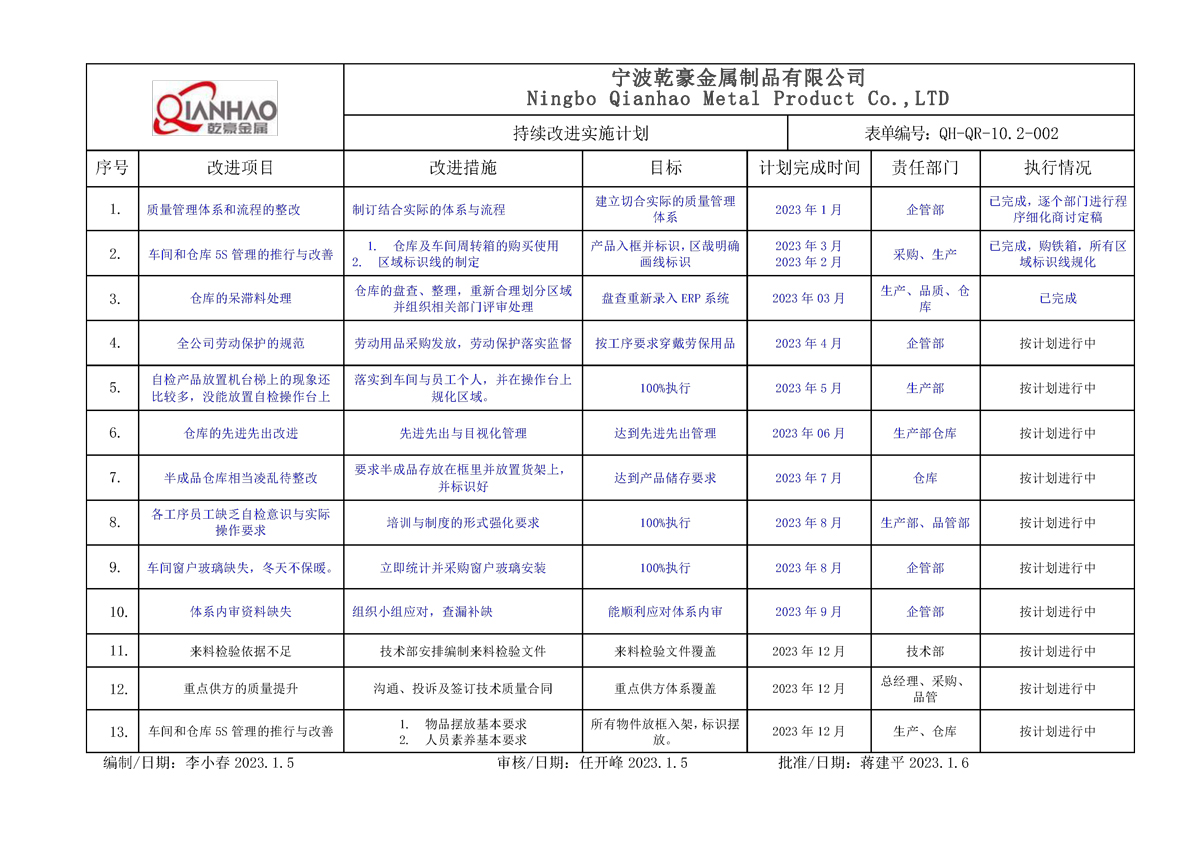 实施改进措施