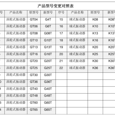 不同型号和品牌的u服务器尺寸各异