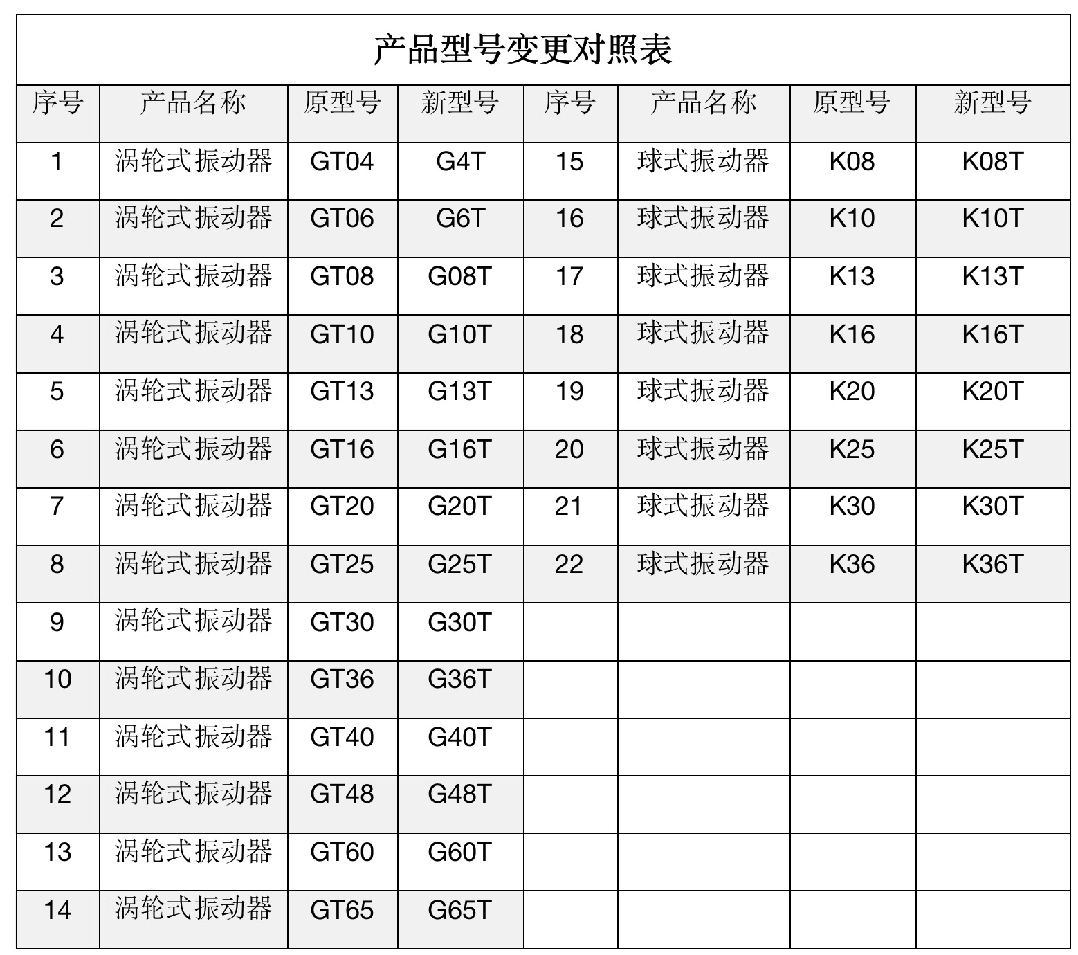 不同型号和品牌的u服务器尺寸各异