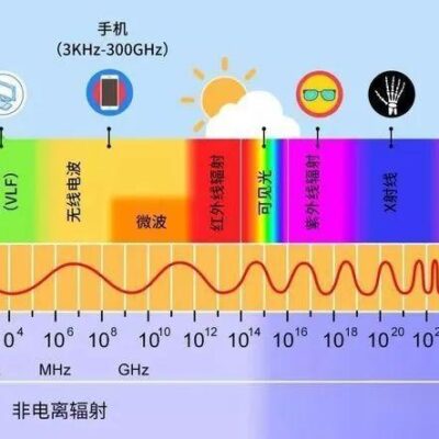 详解开启频率与规律