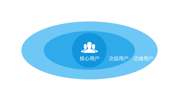 用户体验优化的核心要点