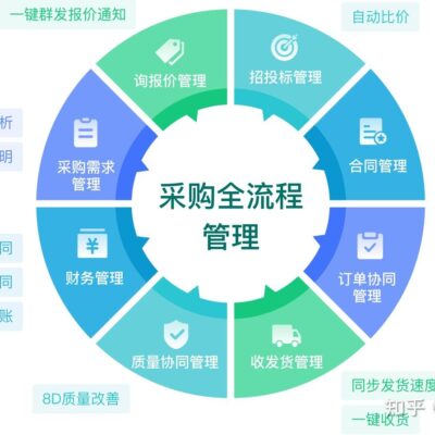 了解不同供应商提供的兆速选项