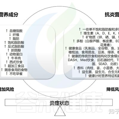 各类因素解析和参考价格概览