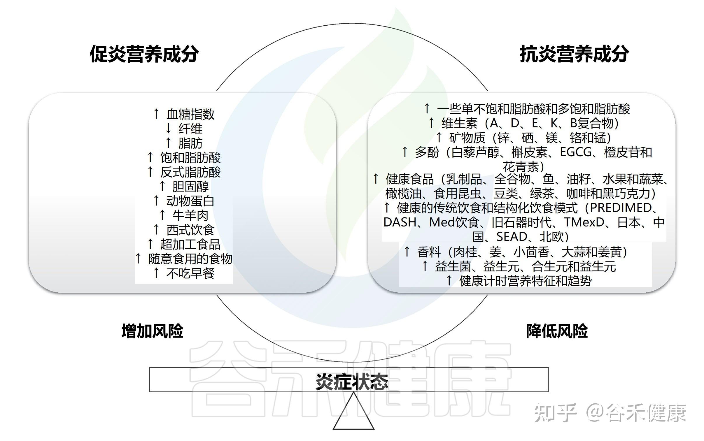 各类因素解析和参考价格概览