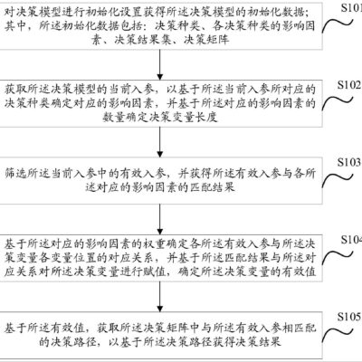 多个因素决定江苏串口服务器价格