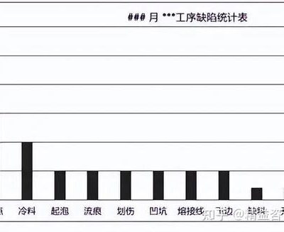不同规格与品牌的选择多样