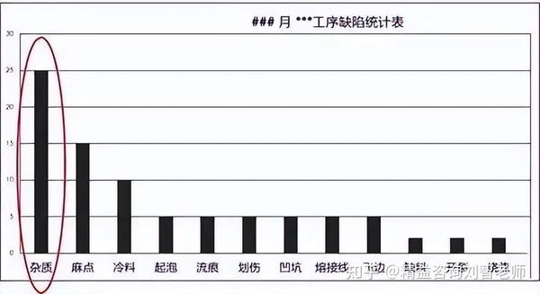 不同规格与品牌的选择多样