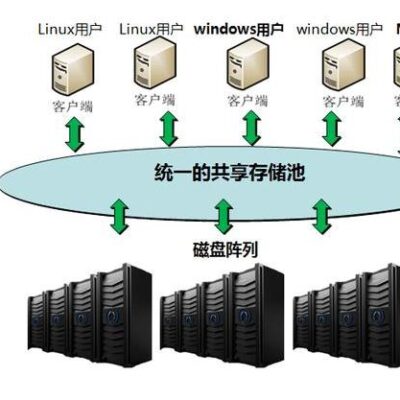 存储服务器的一般价格是多少？