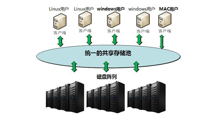 存储服务器的一般价格是多少