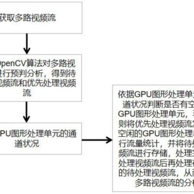 一站式解析流程详解