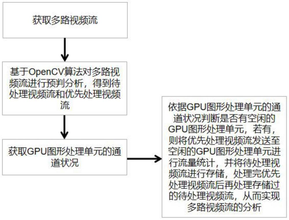 一站式解析流程详解