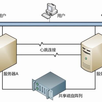 解析服务器双硬盘的优劣与价格。