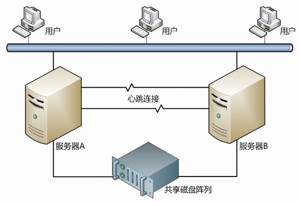 解析服务器双硬盘的优劣与价格