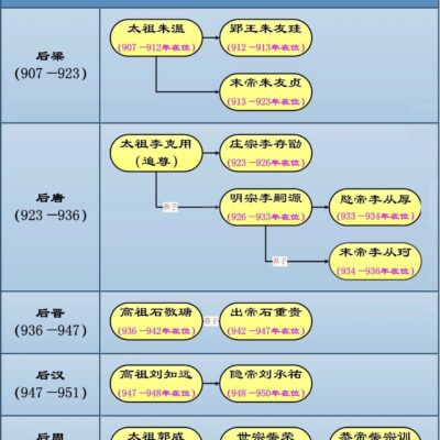 国建服务器的价格范围。