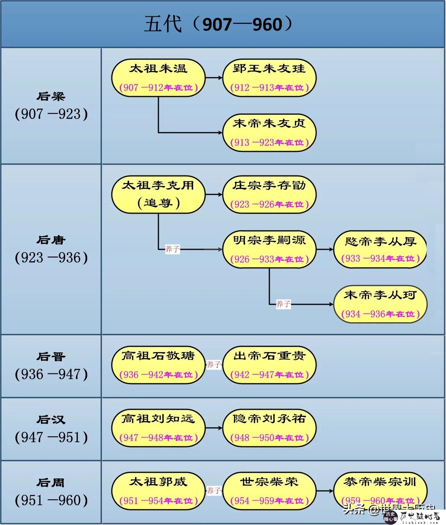 国建服务器的价格范围