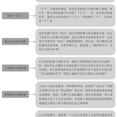长标题构造探讨服务器租赁经济的潜在未来。