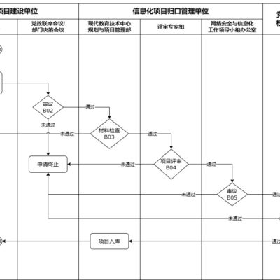 了解申请流程与步骤