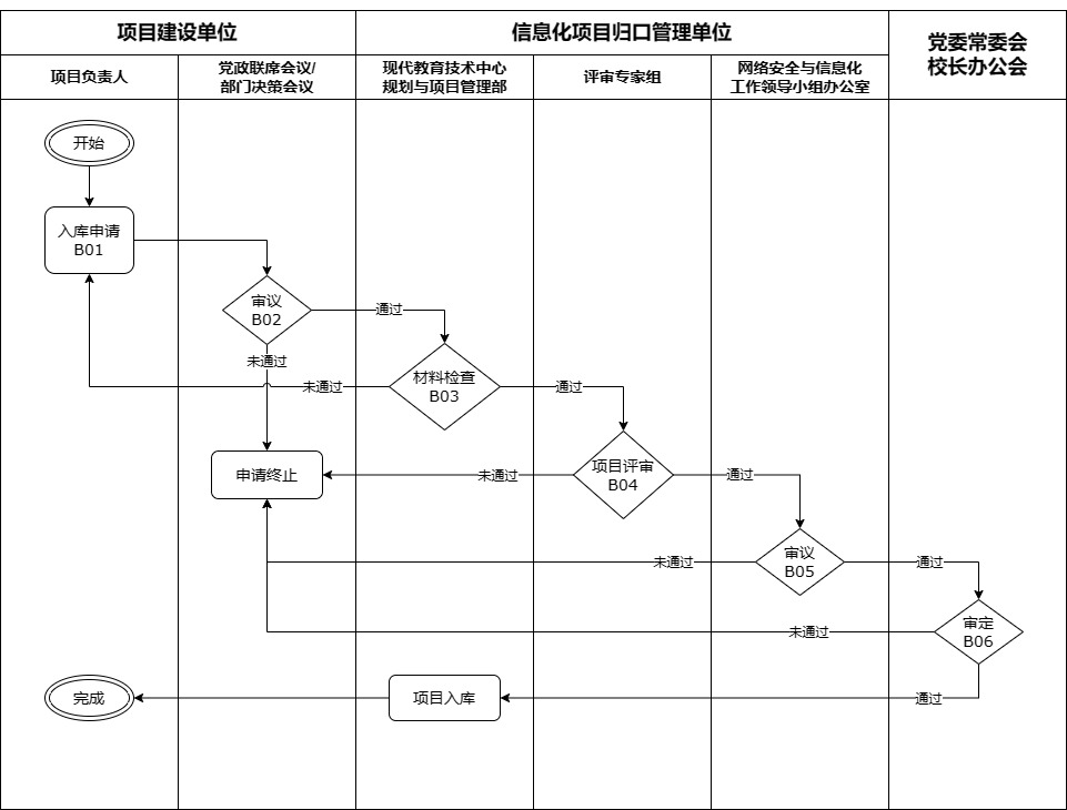 了解申请流程与步骤