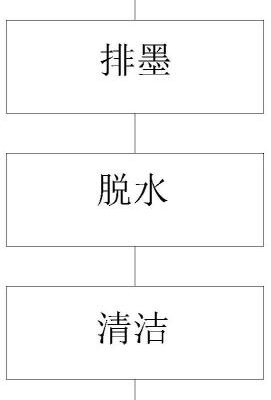 回收流程中的注意事项