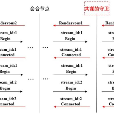 解析不同服务器类型价格差异