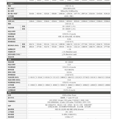 功率规格及其性能表现