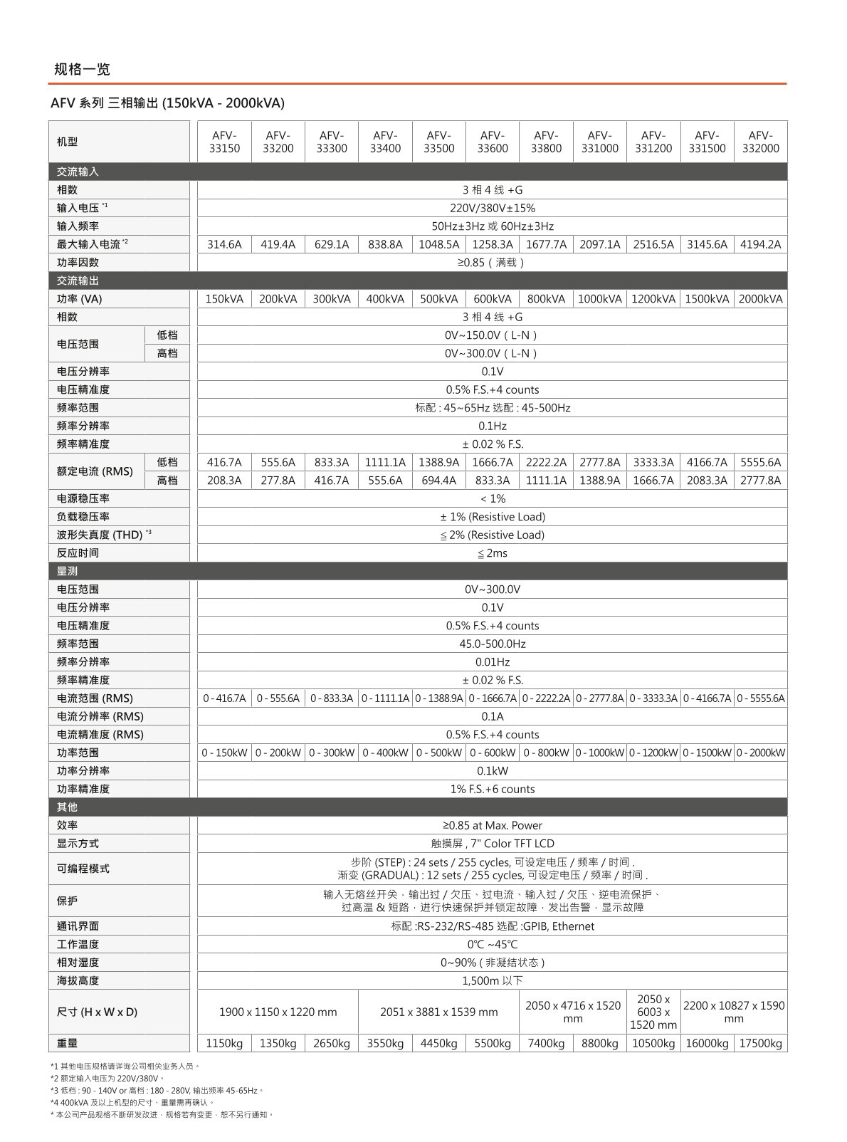 功率规格及其性能表现