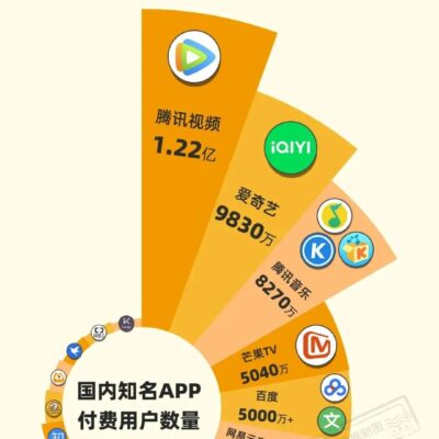 会员订阅