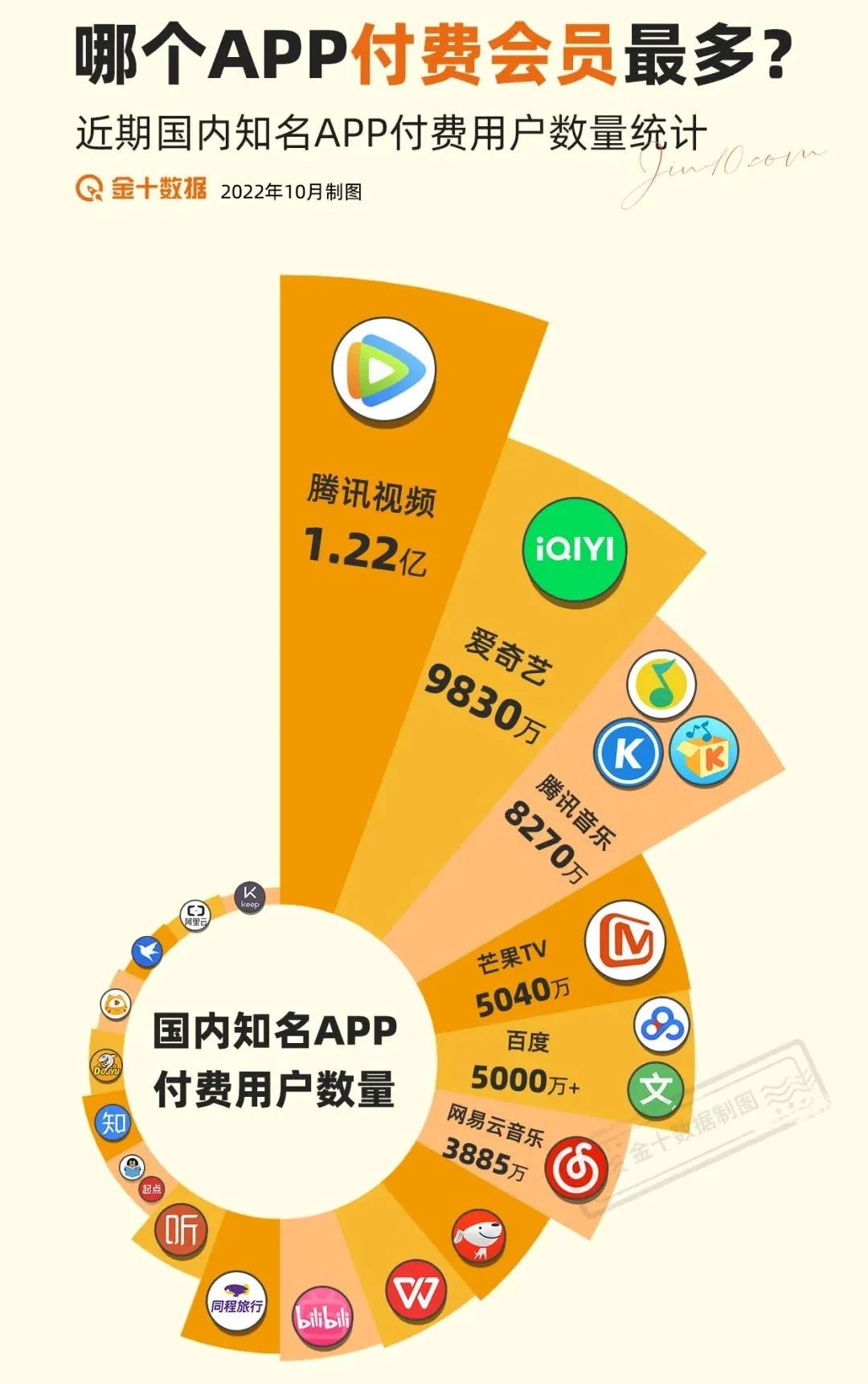 会员订阅