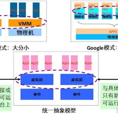 借助云计算技术，中粮物流云助力企业数字化转型。