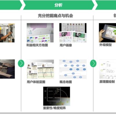 不同业务场景下服务器节点CPU需求量的差异分析。