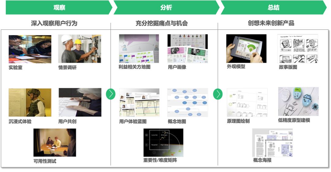 不同业务场景下服务器节点CPU需求量的差异分析